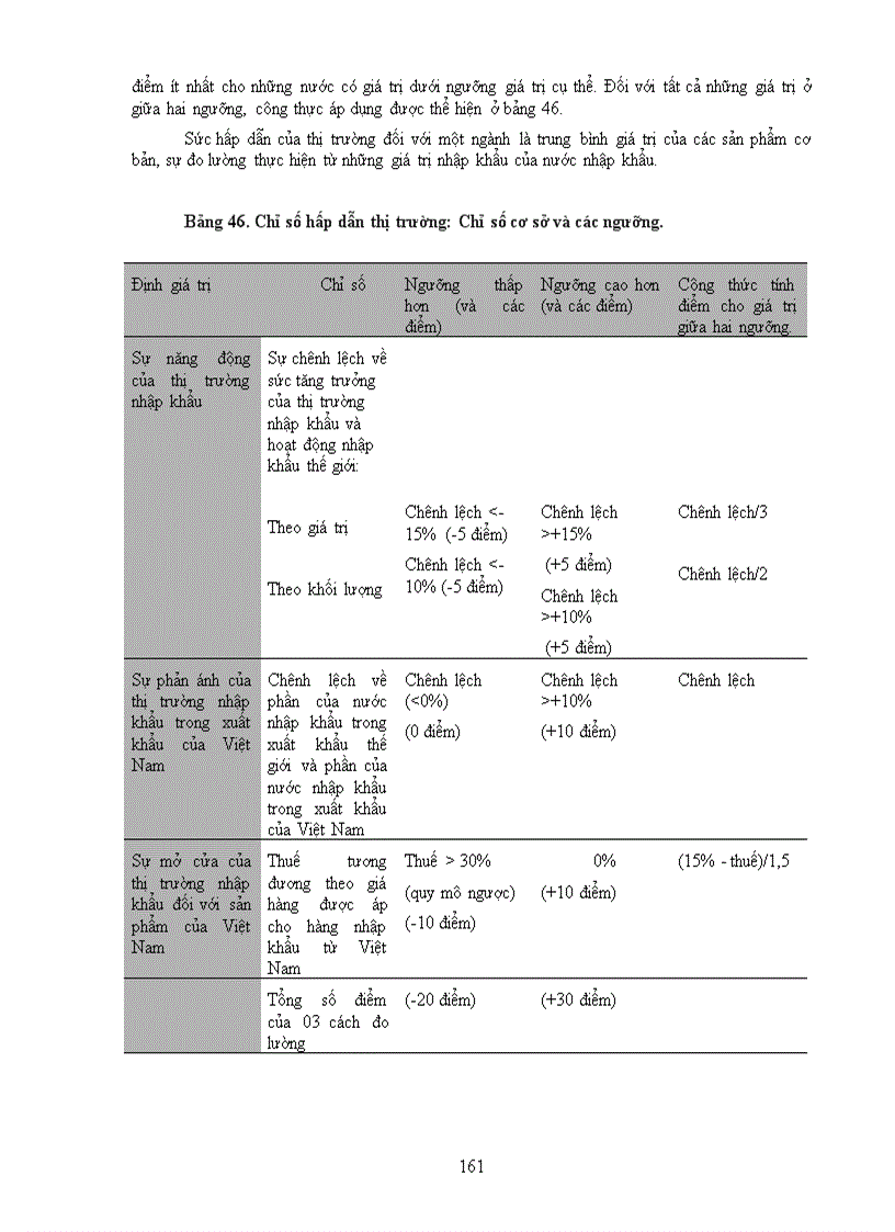 image for page Đánh giá tiềm năng xuất khẩu của Việt Nam
