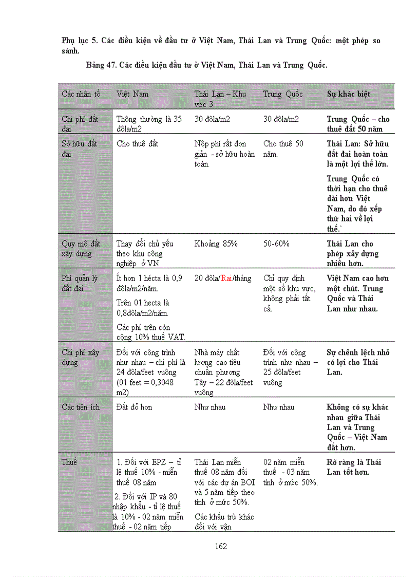 image for page Đánh giá tiềm năng xuất khẩu của Việt Nam