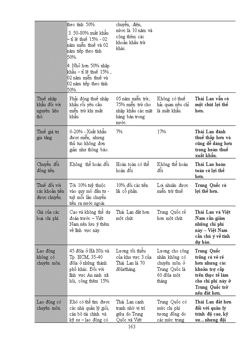 image for page Đánh giá tiềm năng xuất khẩu của Việt Nam
