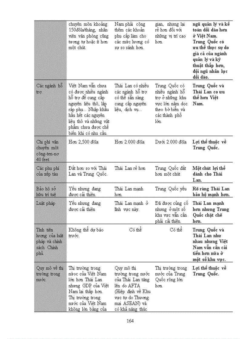 image for page Đánh giá tiềm năng xuất khẩu của Việt Nam