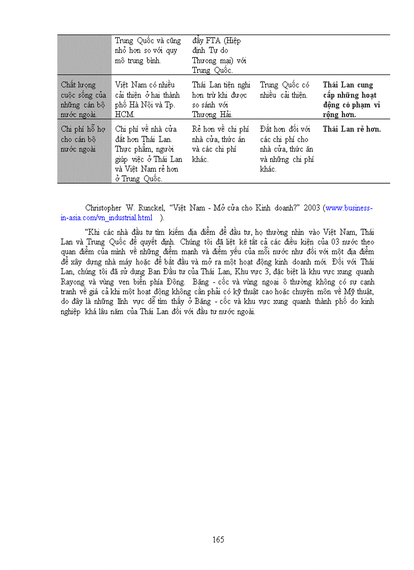 image for page Đánh giá tiềm năng xuất khẩu của Việt Nam