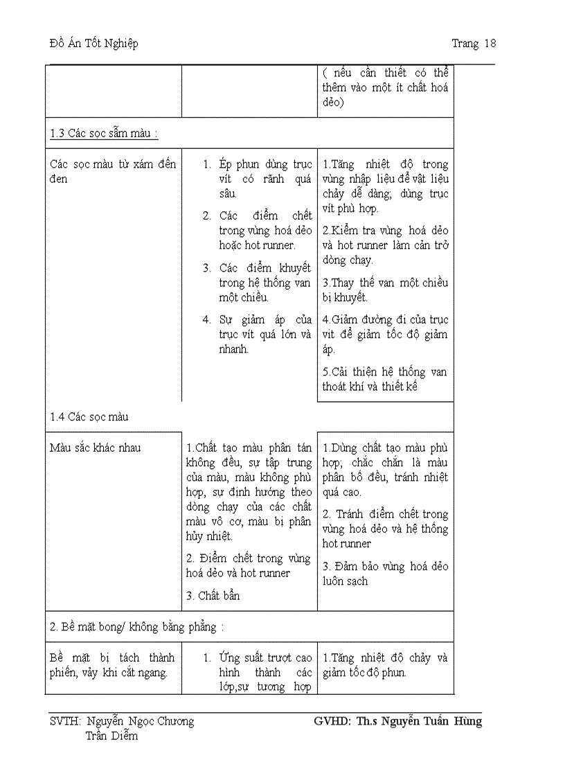 image for page Thiết kế sản phẩm nhựa và khuôn ứng dụng phần mềm SOLIDWOKS