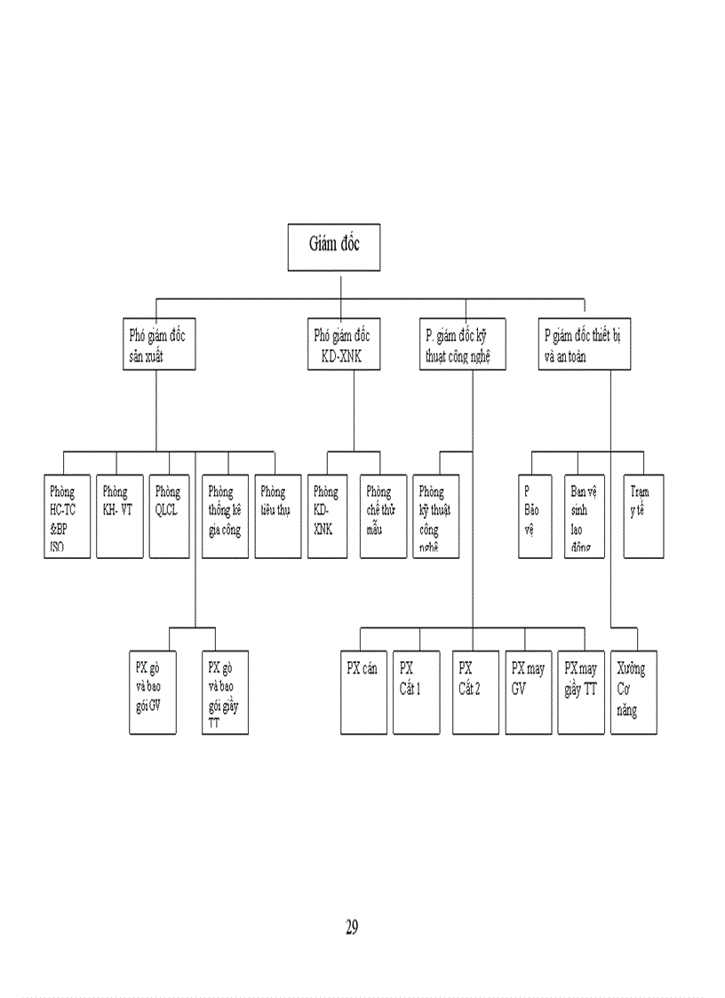 image for page Các Giải pháp Marketing nhằm duy trì mở rộng thị trường của công ty Giầy Thượng Đình