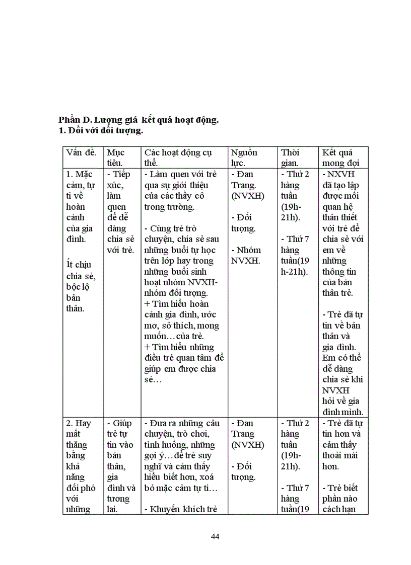 image for page Báo cáo thực tập Công tác xã hội cá nhân tại trường Nguyễn Viết Xuân Cầu Giấy Hà Nội