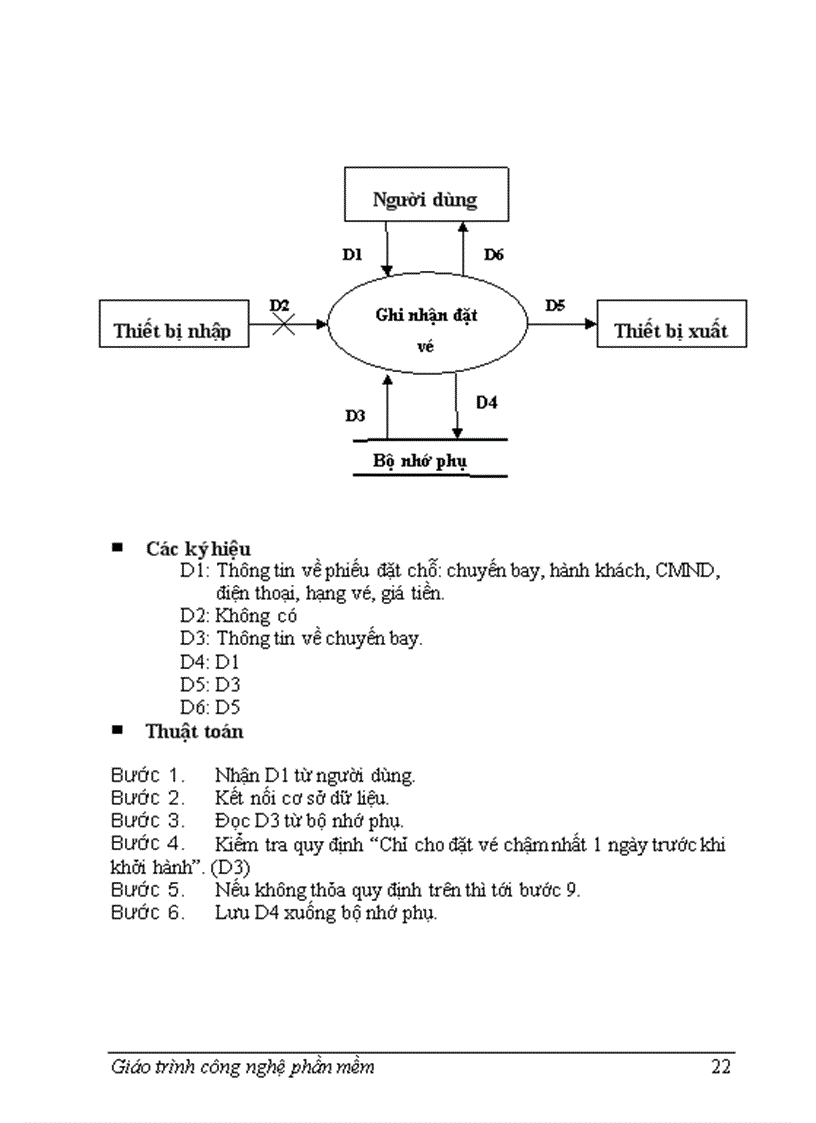 image for page Đồ án môn CNPM đề tài Quản lý bán vé máy bay