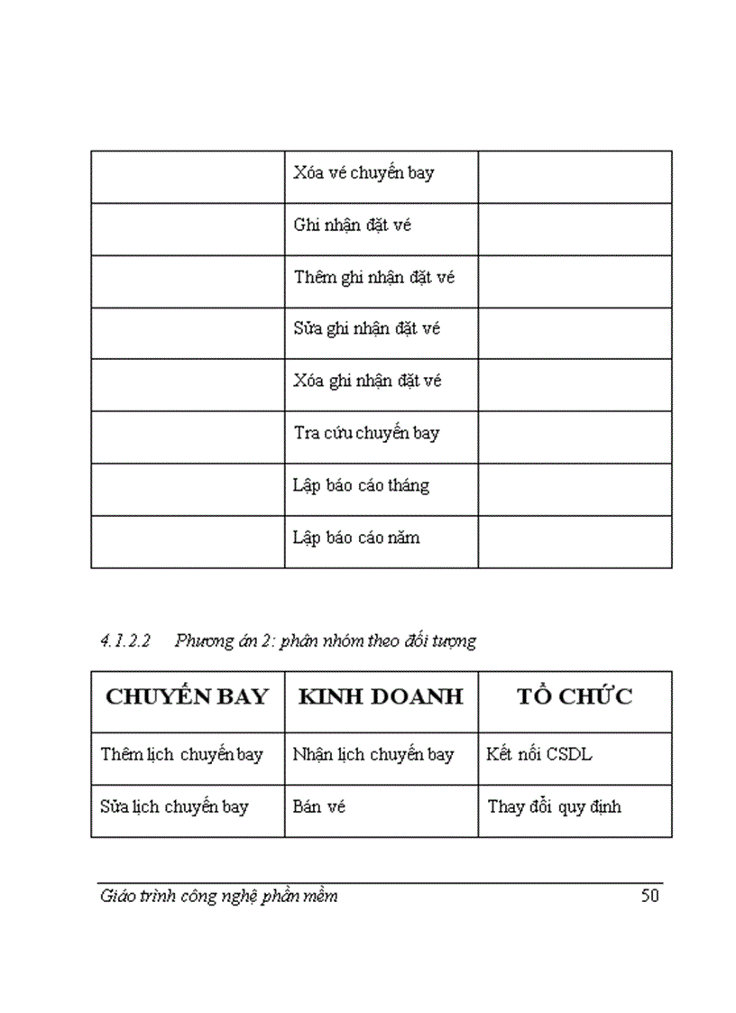 image for page Đồ án môn CNPM đề tài Quản lý bán vé máy bay