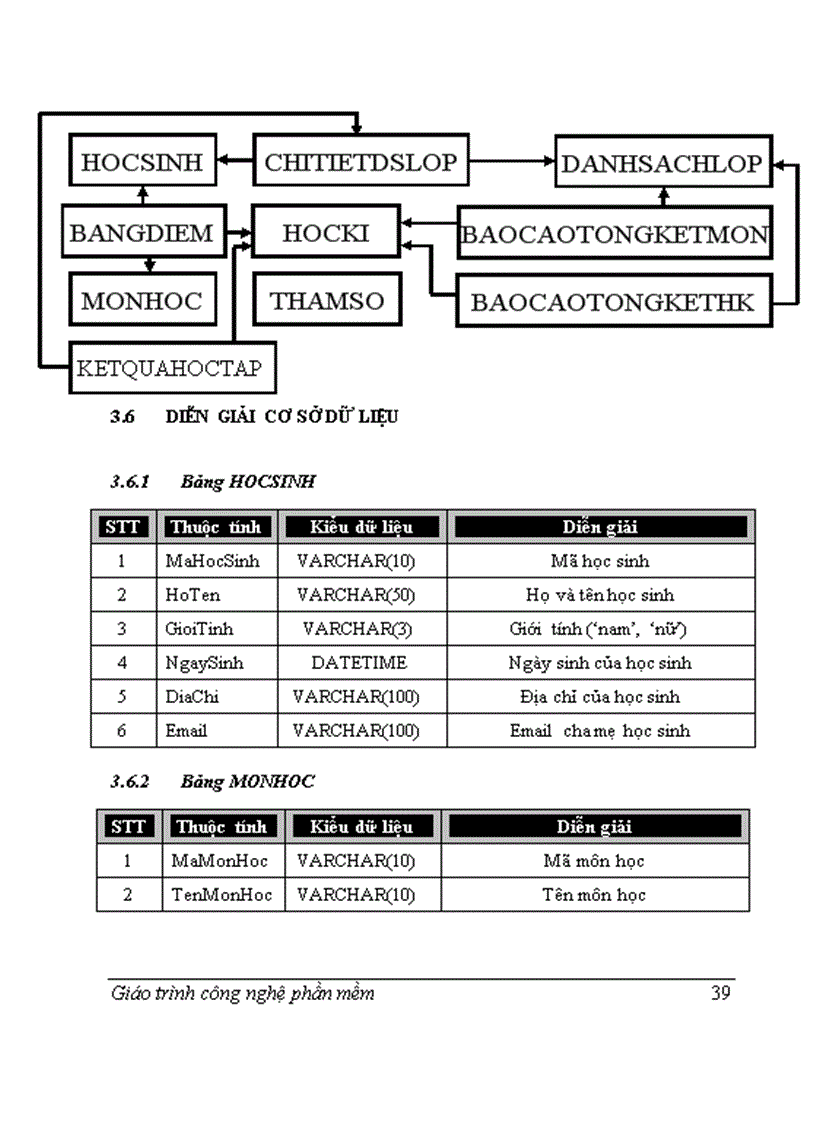 image for page Đồ án môn CNPM đề tài Quản lý học sinh