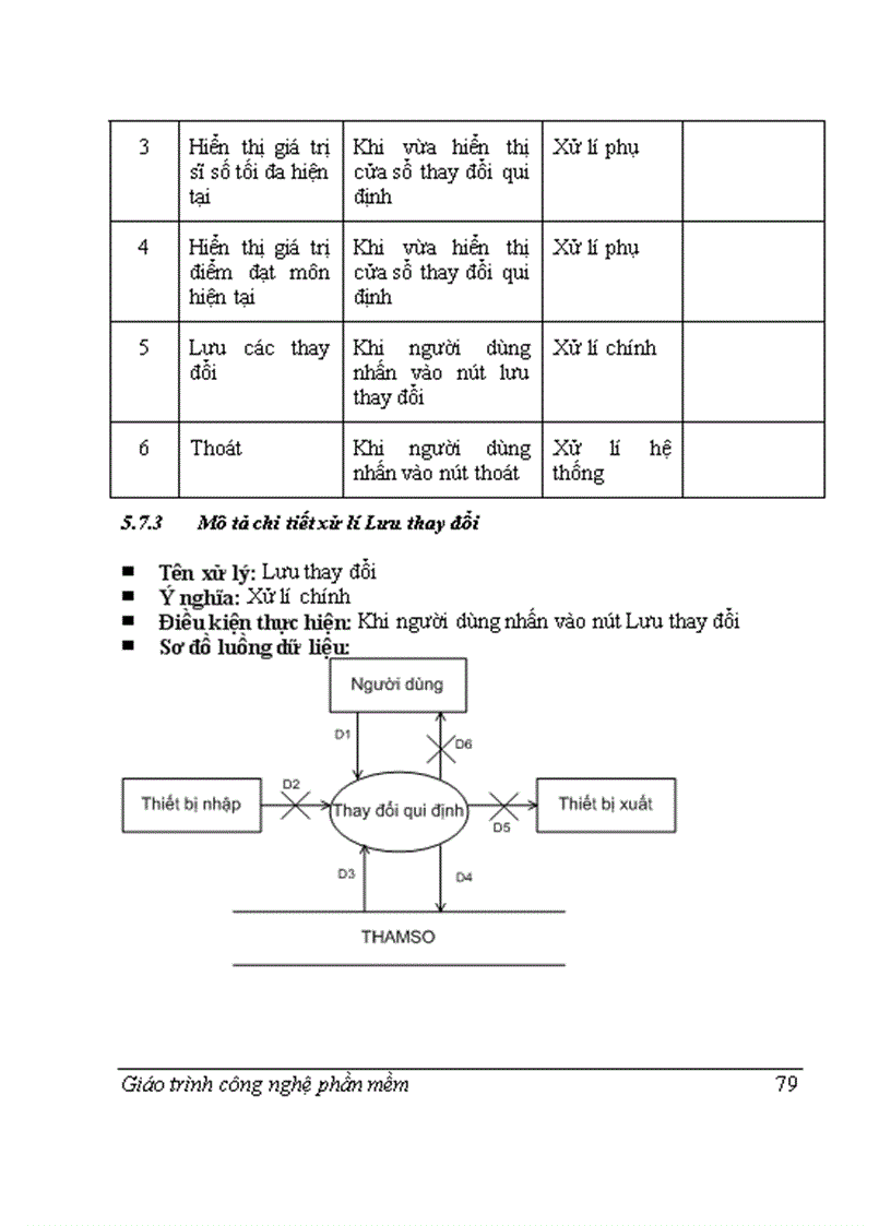 image for page Đồ án môn CNPM đề tài Quản lý học sinh