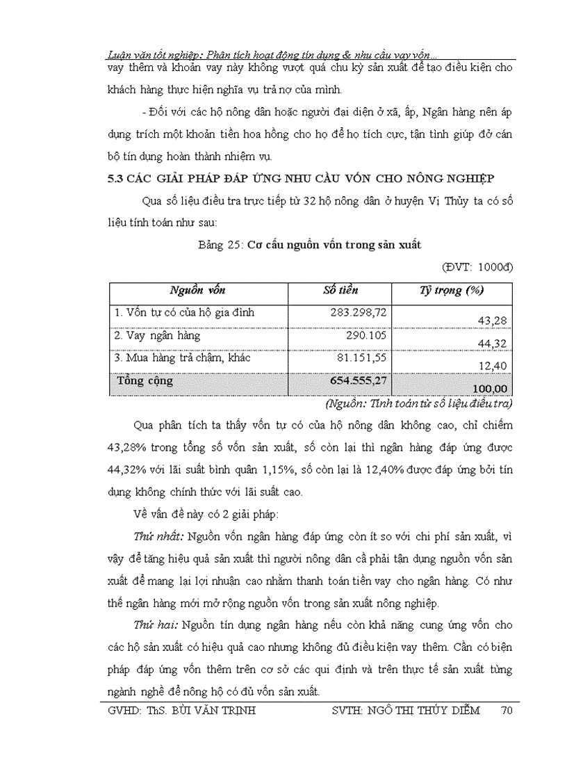 image for page Phân tích hoạt động tín dụng và nhu cầu vay vốn của khách hàng tại chi nhánh NHNo PTNT Vị Thủy