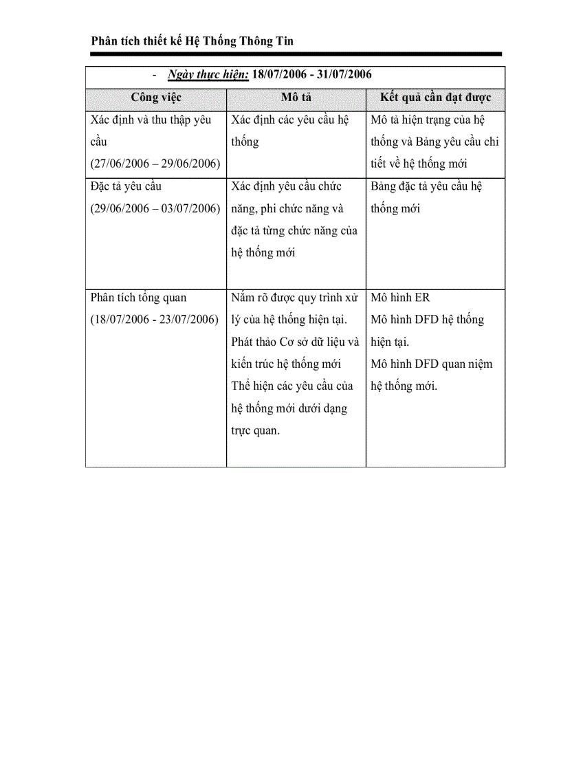 image for page Phân Tích Thiết Kế Hệ Thống Hướng ĐỐi Tượng