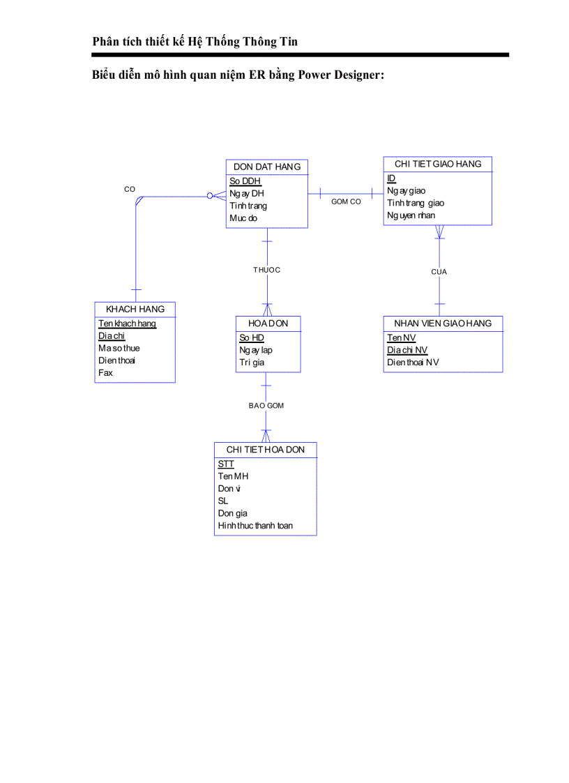 image for page Phân Tích Thiết Kế Hệ Thống Hướng ĐỐi Tượng