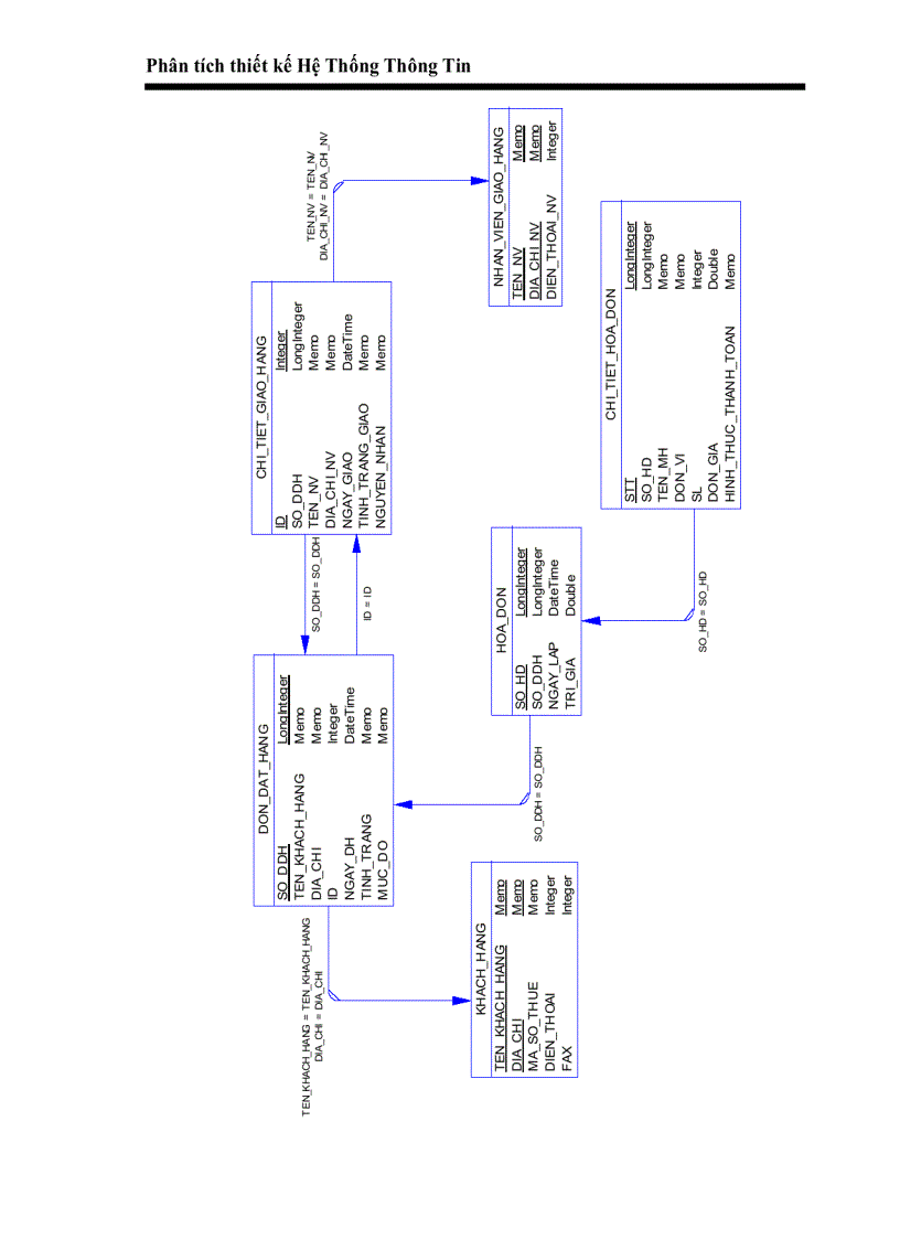 image for page Phân Tích Thiết Kế Hệ Thống Hướng ĐỐi Tượng