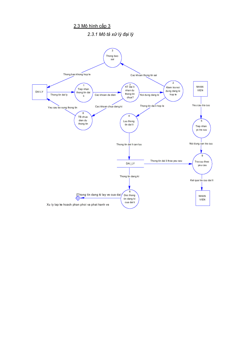 image for page Phân Tích Thiết Kế Hệ Thống Hướng ĐỐi Tượng
