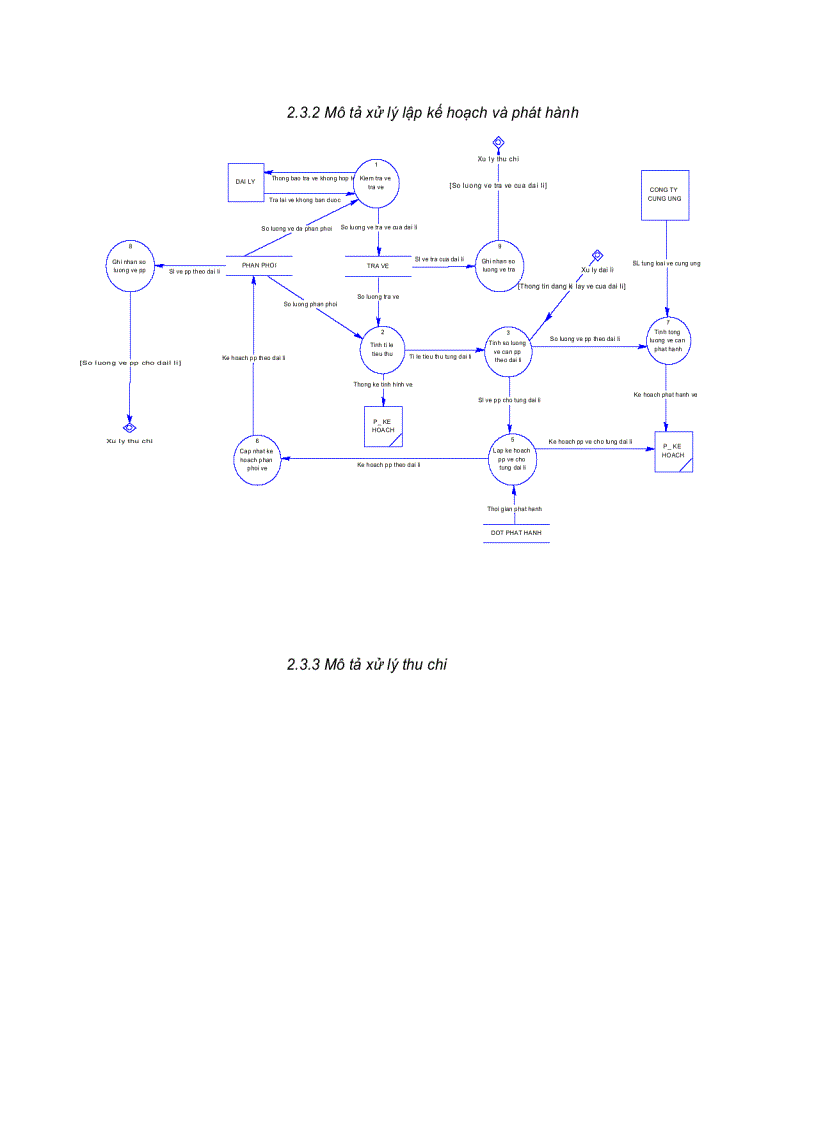 image for page Phân Tích Thiết Kế Hệ Thống Hướng ĐỐi Tượng