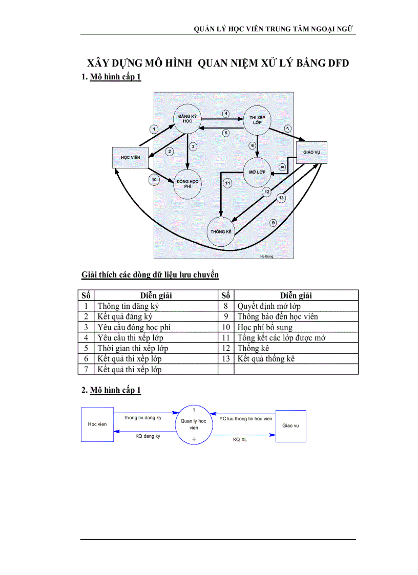 image for page Phân Tích Thiết Kế Hệ Thống Hướng ĐỐi Tượng