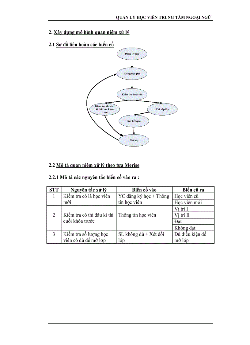 image for page Phân Tích Thiết Kế Hệ Thống Hướng ĐỐi Tượng