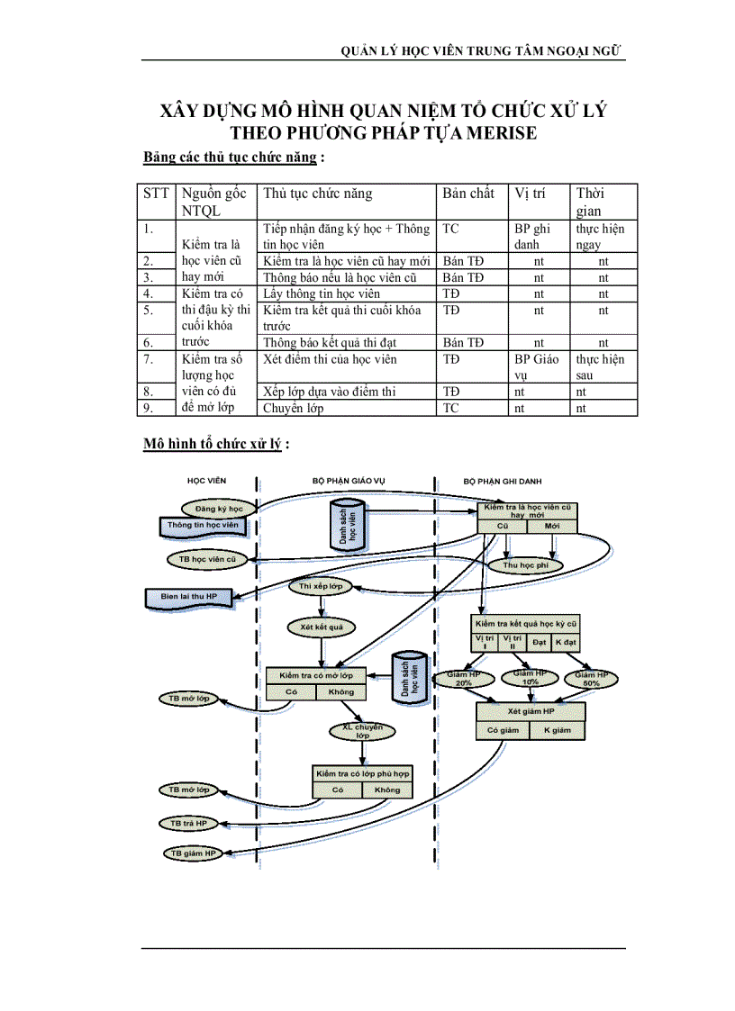 image for page Phân Tích Thiết Kế Hệ Thống Hướng ĐỐi Tượng