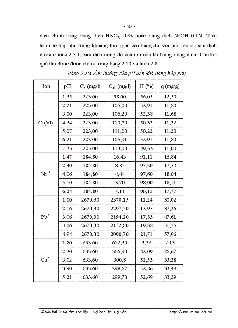 image for page Nghiên cứu khả năng hấp phụ một số ion kim loại nặng trên vật liệu hấp phụ chế tạo từ bã mía và thăm dò xử lí môi trường
