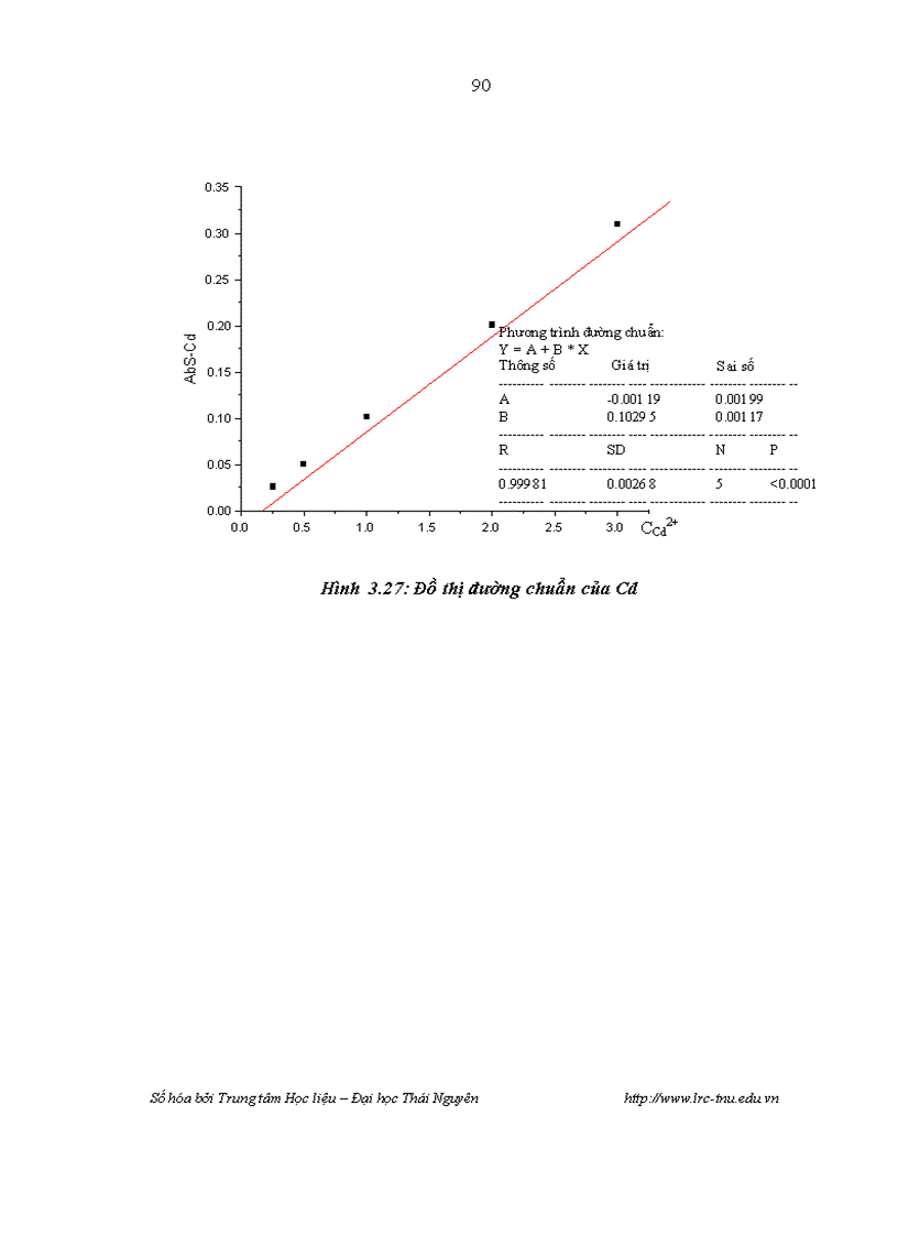 image for page Xác định hàm lượng chì và Cadimi trong rau xanh ở thành phố Thái Nguyên bằng phương pháp chiết trắc quan