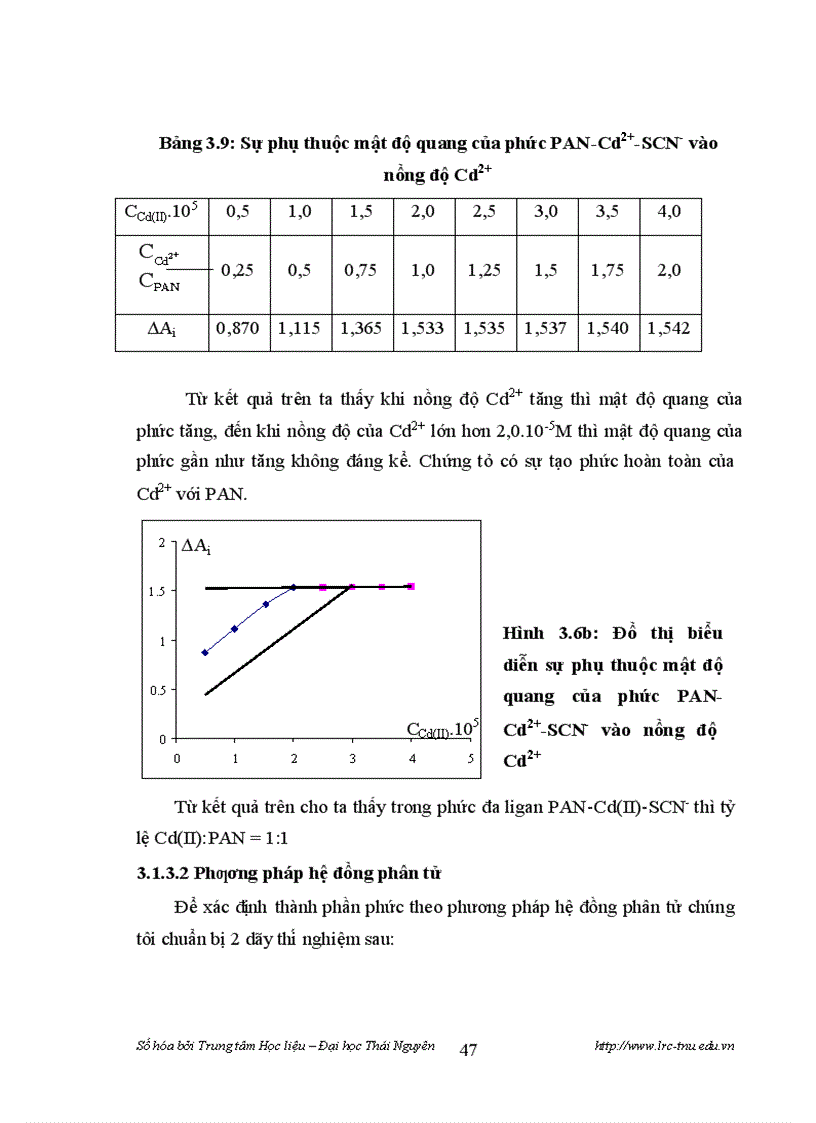 image for page Nghiên cưu xác định hàm lượng một số ion kim loại nặng trong thực phẩm bằng phương phap chiêt trăc quang
