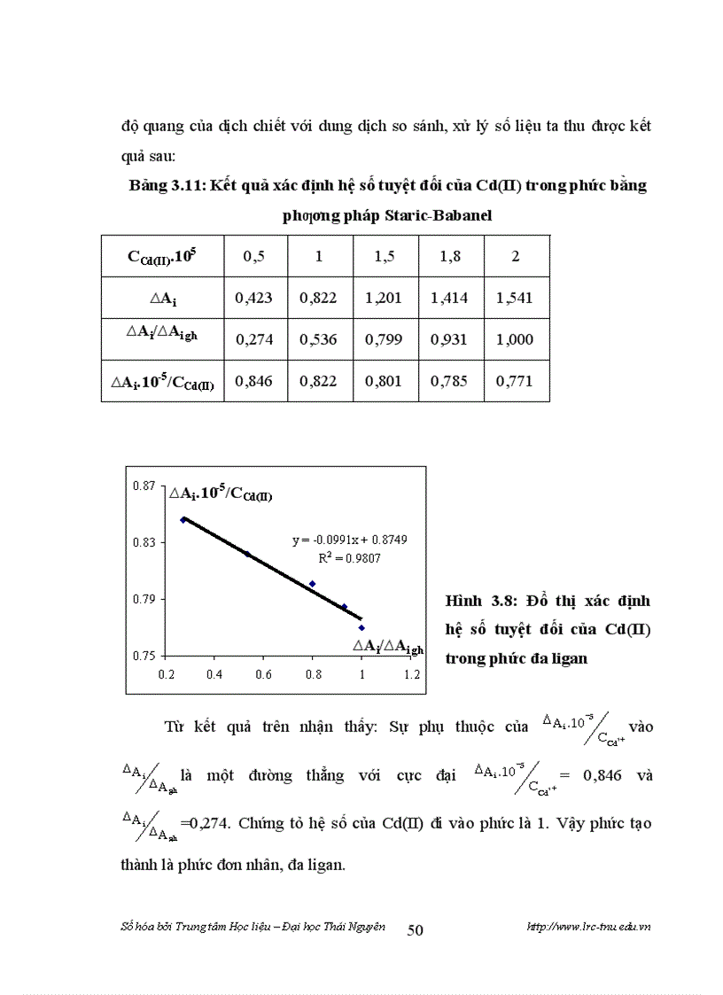 image for page Nghiên cưu xác định hàm lượng một số ion kim loại nặng trong thực phẩm bằng phương phap chiêt trăc quang