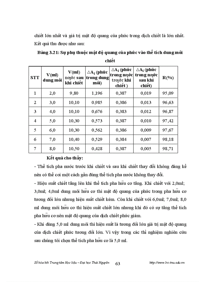image for page Nghiên cưu xác định hàm lượng một số ion kim loại nặng trong thực phẩm bằng phương phap chiêt trăc quang