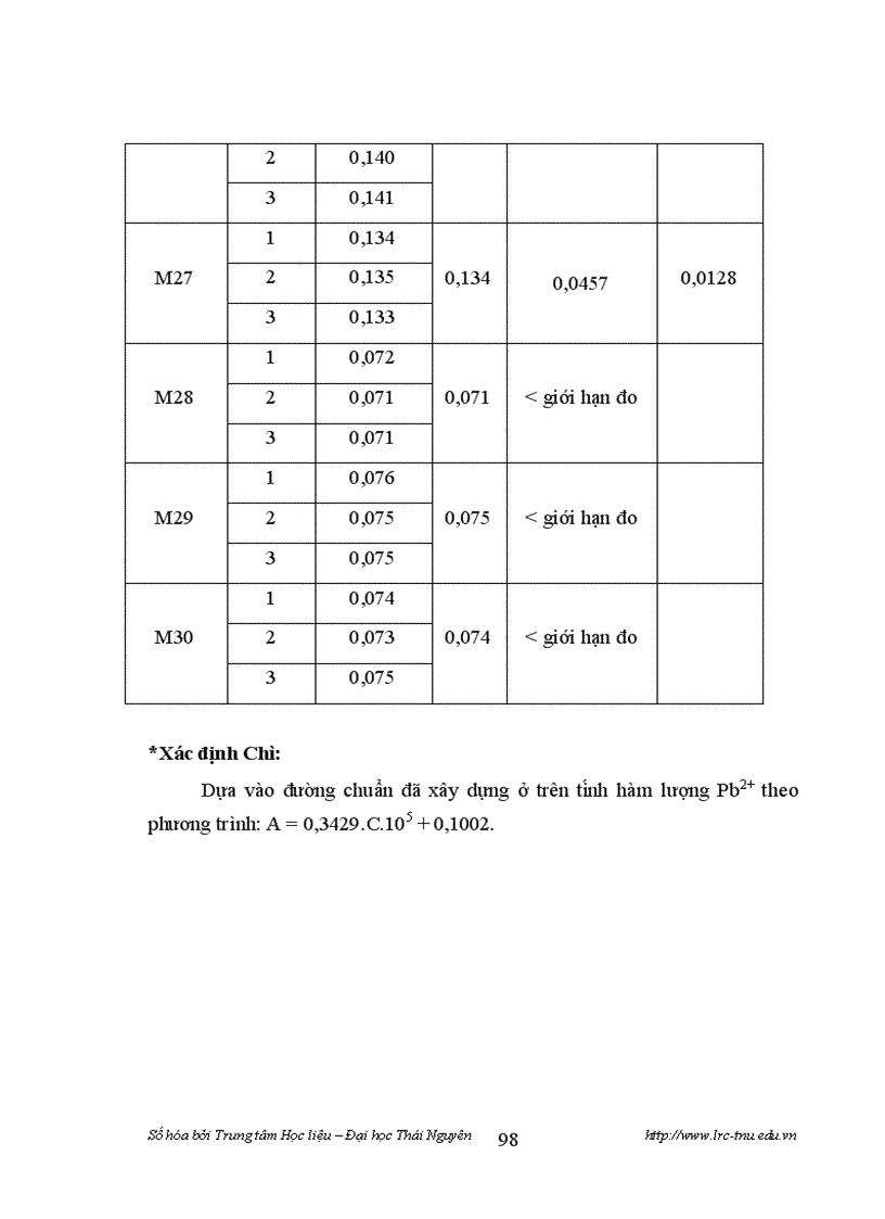 image for page Nghiên cưu xác định hàm lượng một số ion kim loại nặng trong thực phẩm bằng phương phap chiêt trăc quang