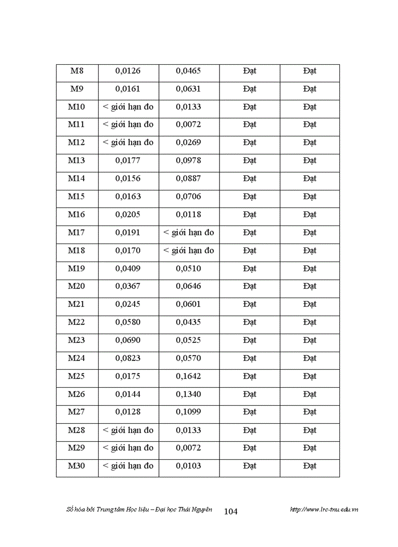 image for page Nghiên cưu xác định hàm lượng một số ion kim loại nặng trong thực phẩm bằng phương phap chiêt trăc quang