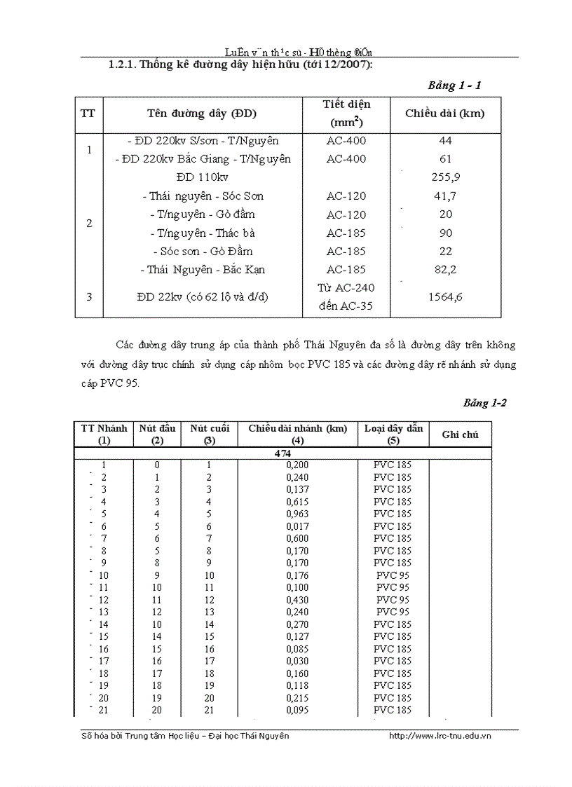 image for page Nghiên cứu và ứng dụng chương trình DSM vào điều khiển quản lý nhu cầu điện năng cho thành phố Thái Nguyên