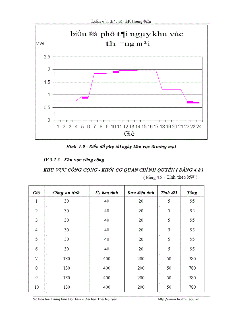 image for page Nghiên cứu và ứng dụng chương trình DSM vào điều khiển quản lý nhu cầu điện năng cho thành phố Thái Nguyên