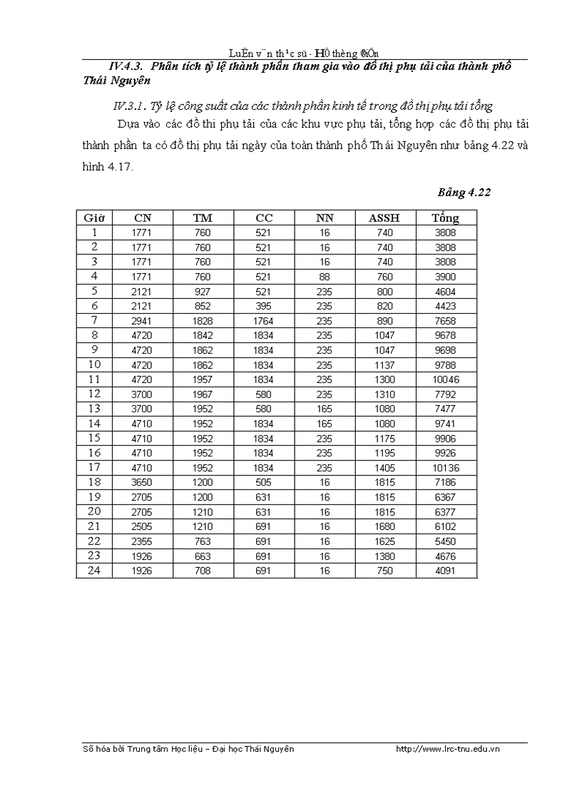 image for page Nghiên cứu và ứng dụng chương trình DSM vào điều khiển quản lý nhu cầu điện năng cho thành phố Thái Nguyên