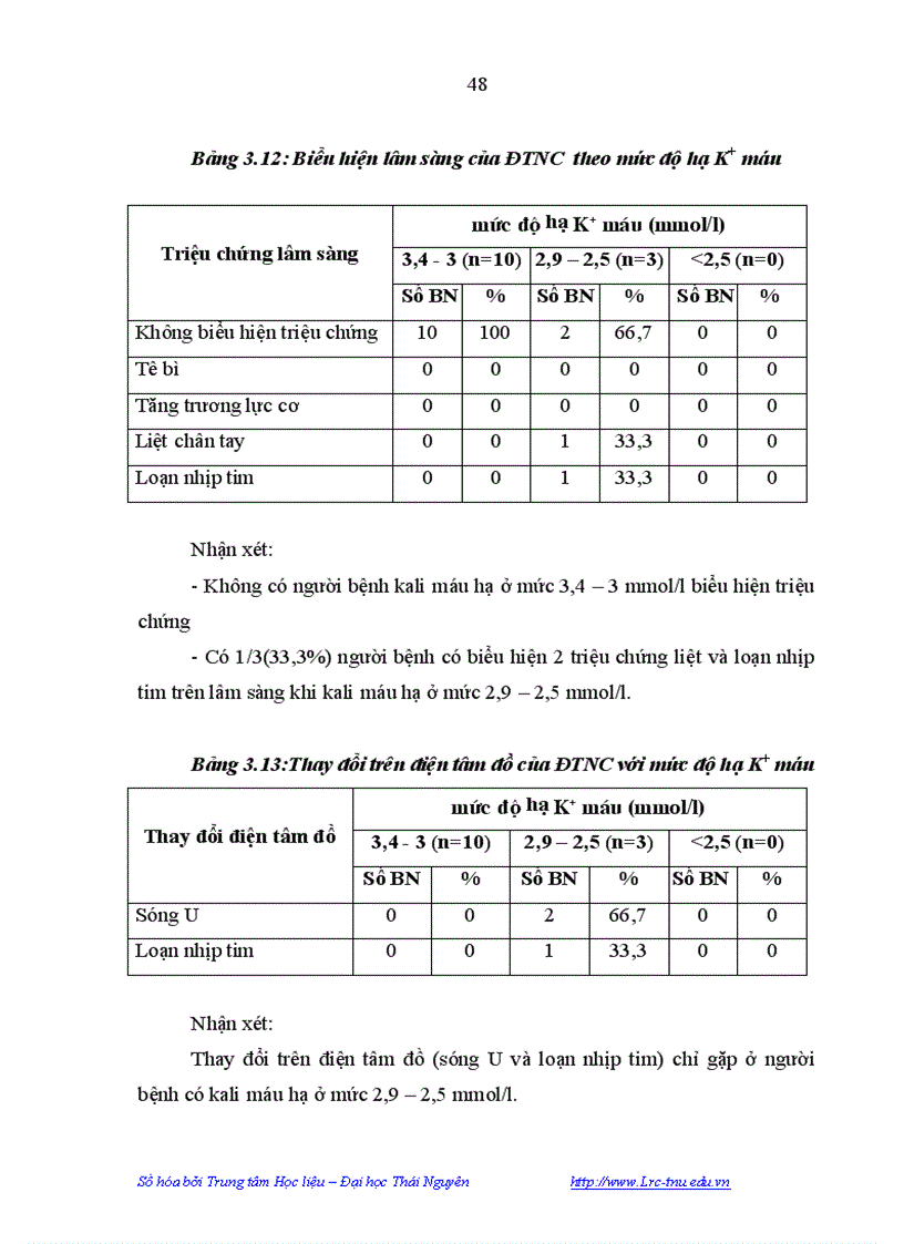 image for page Nghiên cứu thực trạng rối loạn điện giải ở bệnh nhân mắc bệnh thận mạn tính tại bệnh viện đa khoa tỉnh Bắc Giang