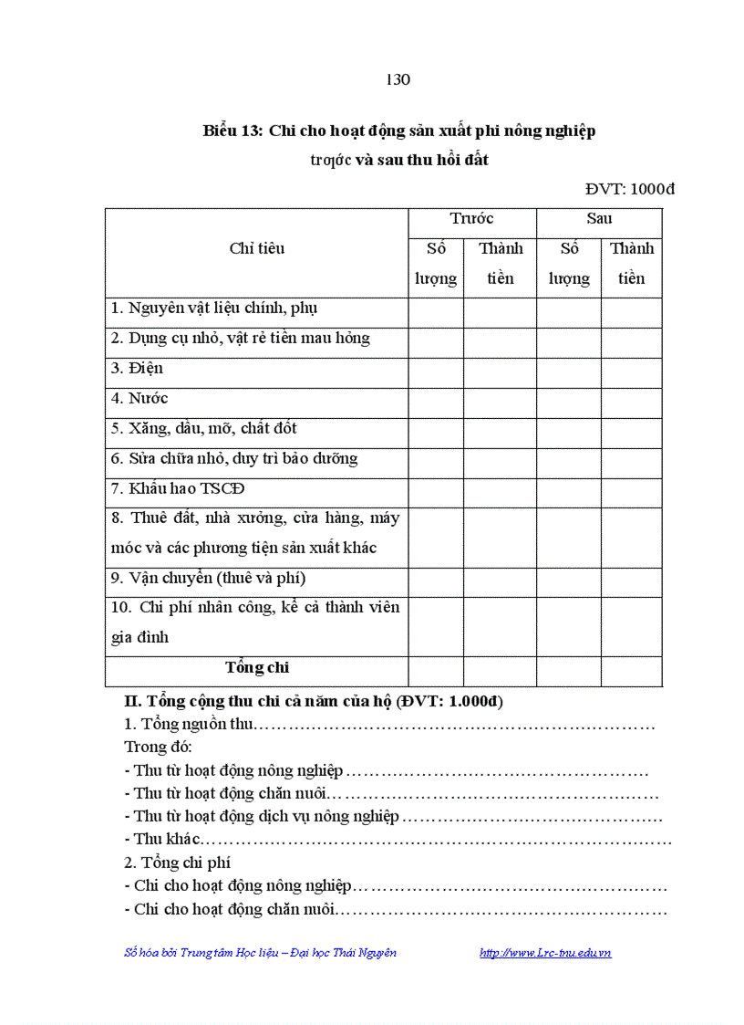 image for page Ảnh hưởng của các khu công nghiệp đến đời sống hộ nông dân ở huyện Phổ Yên tỉnh Thái Nguyên