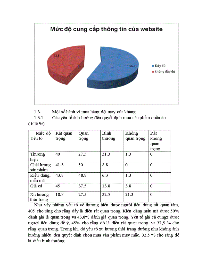 image for page Báo cáo thực tập tại công ty May Việt Tiến