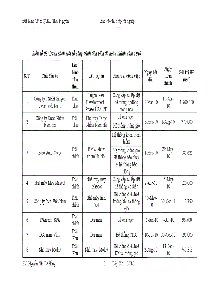 image for page Báo cáo thực tập chuyên ngành quản trị kinh doanh