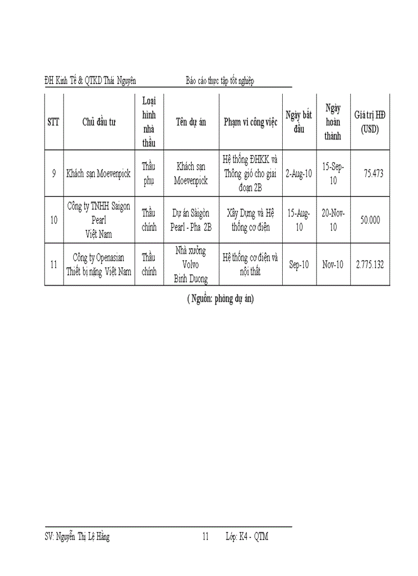 image for page Báo cáo thực tập chuyên ngành quản trị kinh doanh
