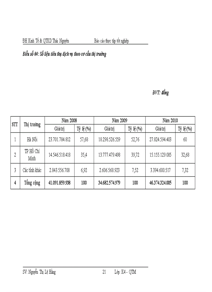 image for page Báo cáo thực tập chuyên ngành quản trị kinh doanh