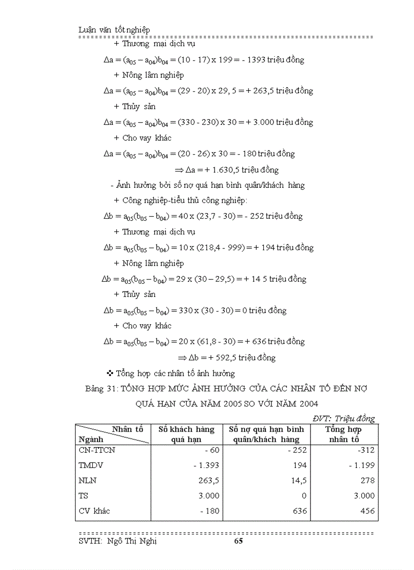 image for page 12 MỤC TIÊU NGHIÊN CỨU 1 2 1 Mục tiêu chung Phân tích hiệu quả sản xuất và tiêu thụ sản phẩm gà thịt ở Đồng Tháp nhằm xác định chi phí doanh thu và lợi nhuận của các hộ chăn nuôi gà thịt