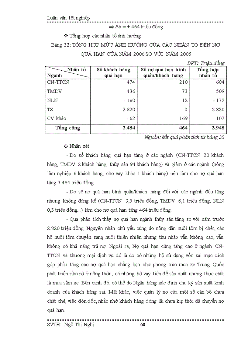 image for page 12 MỤC TIÊU NGHIÊN CỨU 1 2 1 Mục tiêu chung Phân tích hiệu quả sản xuất và tiêu thụ sản phẩm gà thịt ở Đồng Tháp nhằm xác định chi phí doanh thu và lợi nhuận của các hộ chăn nuôi gà thịt