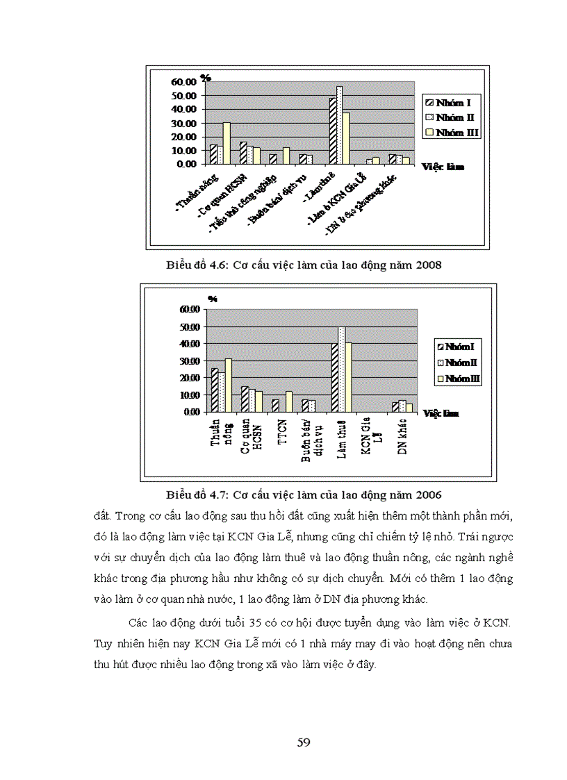 image for page Nghiên cứu sinh kế của hộ nông dân sau thu hồi đất sản xuất nông nghiệp để xây dựng khu công nghiệp tại xã Đông Mỹ thành phố Thái Bình tỉnh Thái Bình