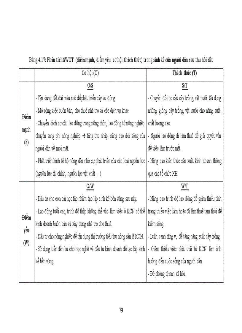 image for page Nghiên cứu sinh kế của hộ nông dân sau thu hồi đất sản xuất nông nghiệp để xây dựng khu công nghiệp tại xã Đông Mỹ thành phố Thái Bình tỉnh Thái Bình
