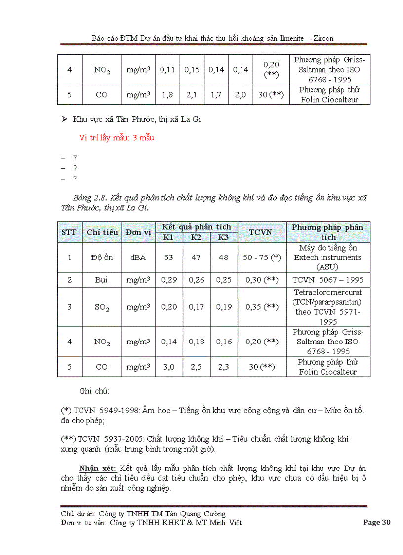 image for page Báo cáo ĐTM Dự án đầu tư khai thác thu hồi khoáng sản Ilmenite Zircon 94trang