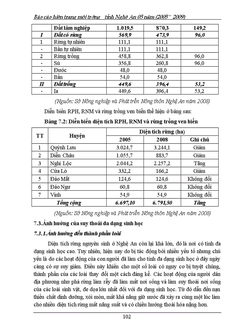 image for page Báo cáo hiện trạng môi trường tỉnh Nghệ An giai đoạn 2005 2009 156trang