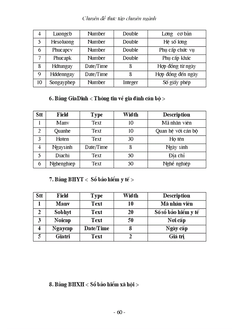image for page Xây dựng phần mềm quản lý nhân sự tại công ty Xây dựng VINACONEX số 2