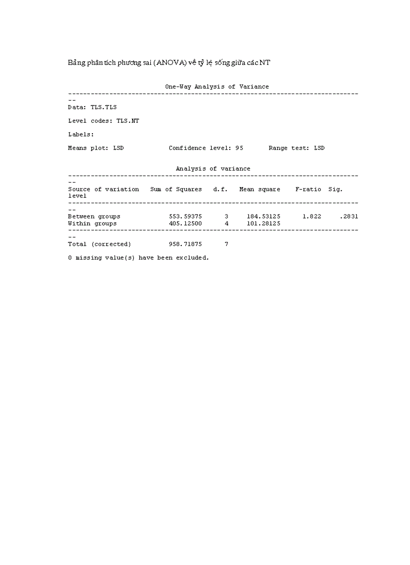 image for page Nuôi trùn quế và khảo sát ảnh hưởng của đạm trùn quế trong ương nuôi cá lăng nha Mystus wyckioides từ giai đoạn cá hương lên cá giống