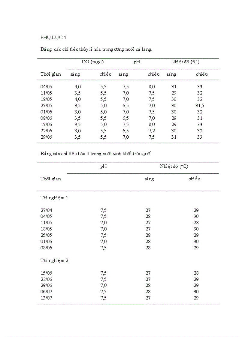 image for page Nuôi trùn quế và khảo sát ảnh hưởng của đạm trùn quế trong ương nuôi cá lăng nha Mystus wyckioides từ giai đoạn cá hương lên cá giống