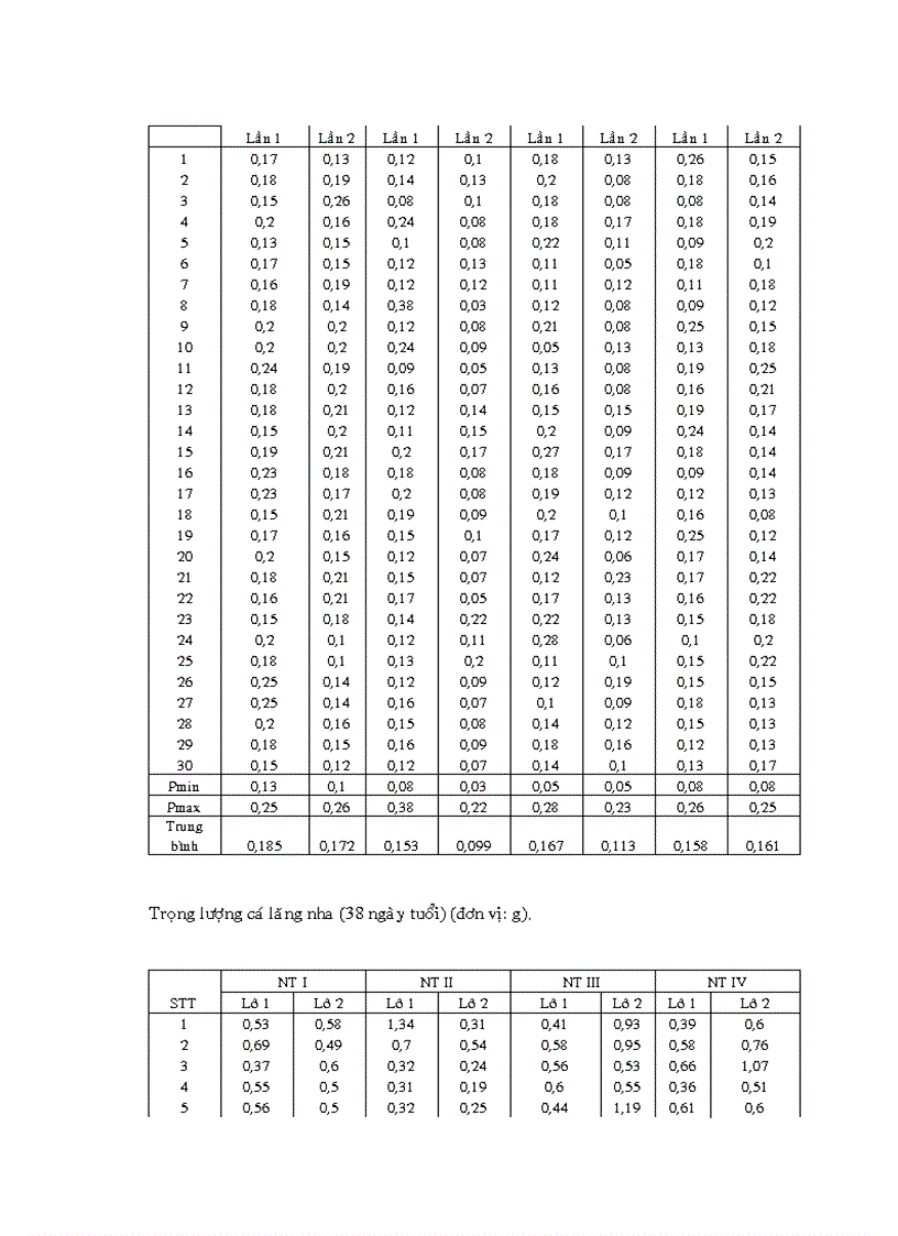 image for page Nuôi trùn quế và khảo sát ảnh hưởng của đạm trùn quế trong ương nuôi cá lăng nha Mystus wyckioides từ giai đoạn cá hương lên cá giống