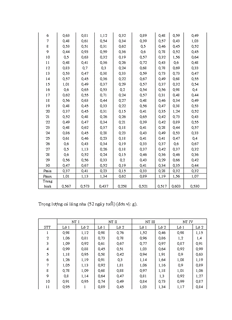 image for page Nuôi trùn quế và khảo sát ảnh hưởng của đạm trùn quế trong ương nuôi cá lăng nha Mystus wyckioides từ giai đoạn cá hương lên cá giống