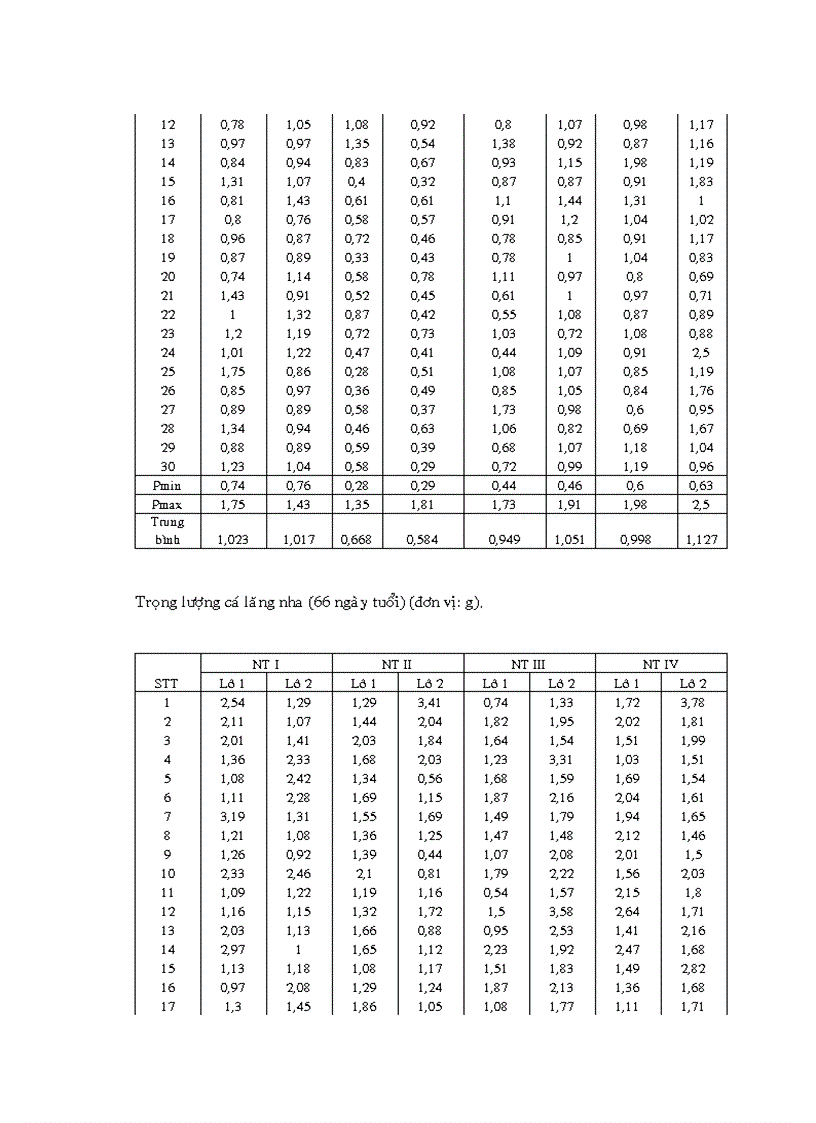 image for page Nuôi trùn quế và khảo sát ảnh hưởng của đạm trùn quế trong ương nuôi cá lăng nha Mystus wyckioides từ giai đoạn cá hương lên cá giống