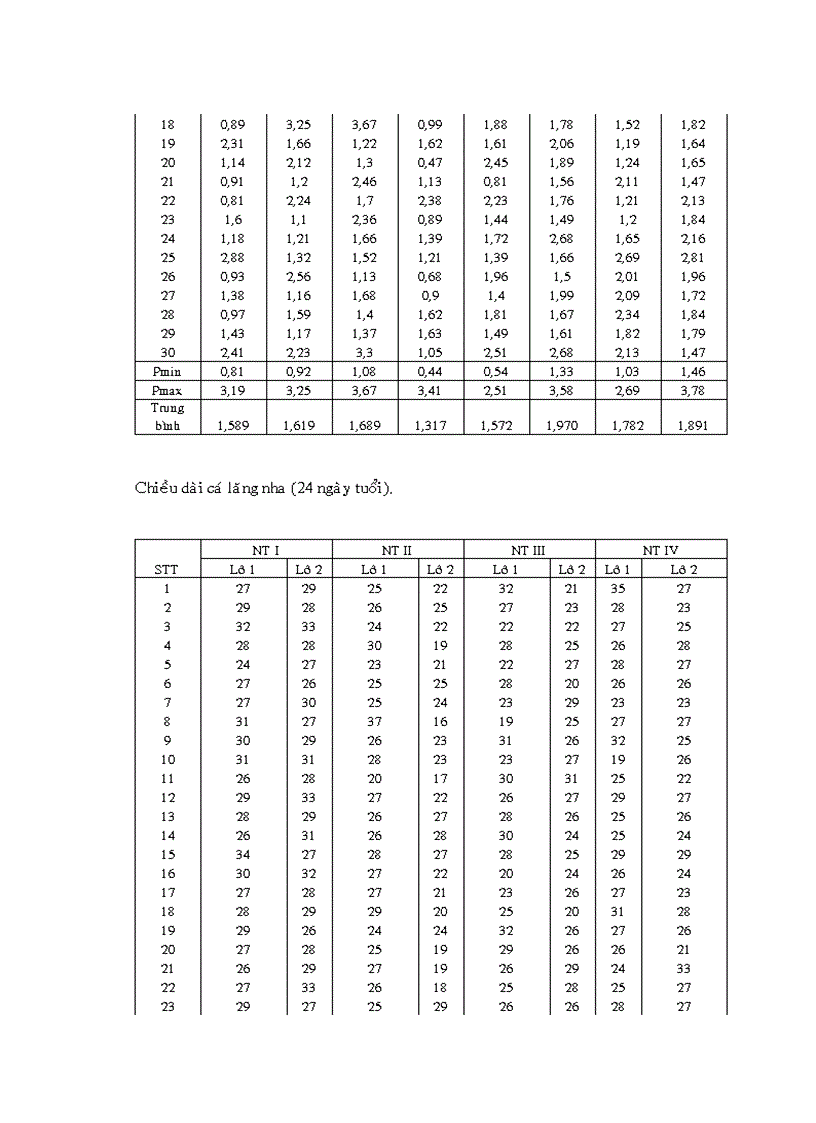 image for page Nuôi trùn quế và khảo sát ảnh hưởng của đạm trùn quế trong ương nuôi cá lăng nha Mystus wyckioides từ giai đoạn cá hương lên cá giống